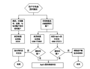 公积金保证金退还流程全解析