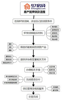 公积金保证金退还流程全解析