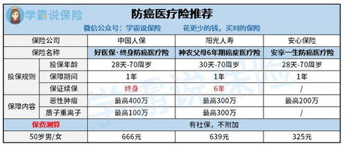 医保续保详解，流程、条件及注意事项