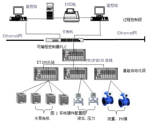 PLC控制向软件控制器转型的探索与实践