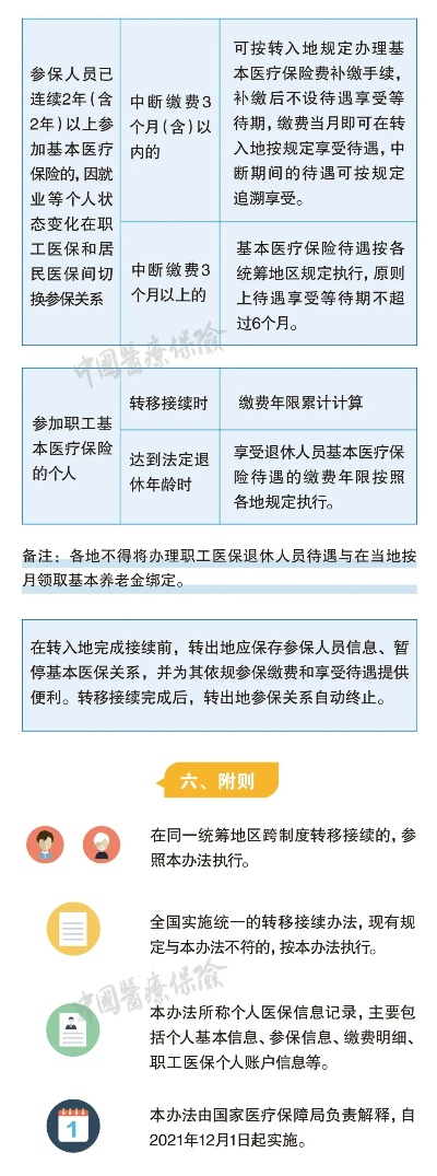 医保接续，流程、要点与操作指南