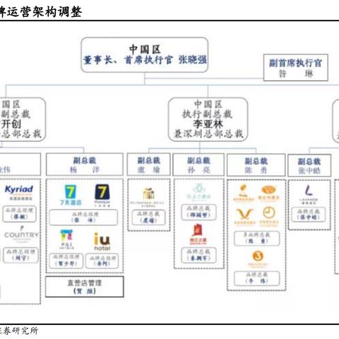 铂涛连锁酒店加盟装修指南，打造完美酒店空间