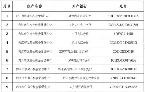 探秘公积金账户所属银行的查询之旅