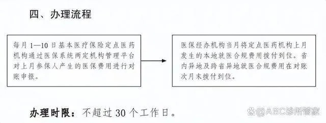 医保申请流程详解，从入门到精通