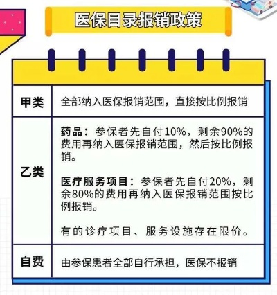 医保赔偿解析，流程、条件与注意事项