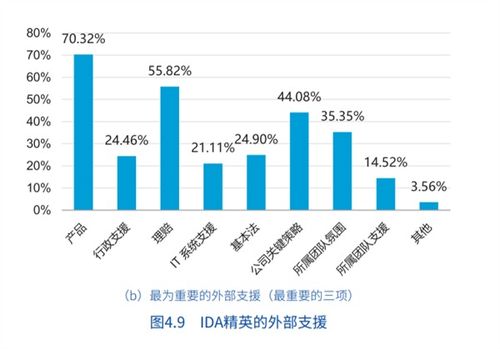 51公积金管家，高效管理您的公积金，助力职业发展