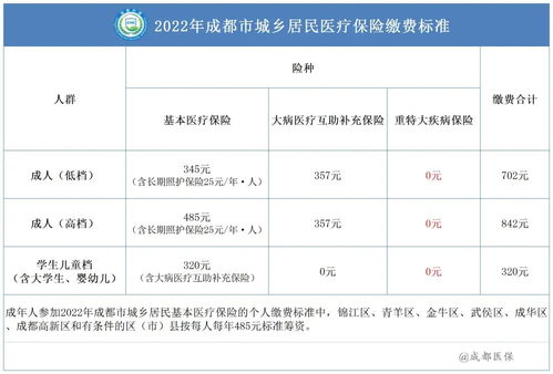 社区医保缴纳指南