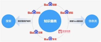 东宝区百度优化关键词代理，提升品牌影响力的关键