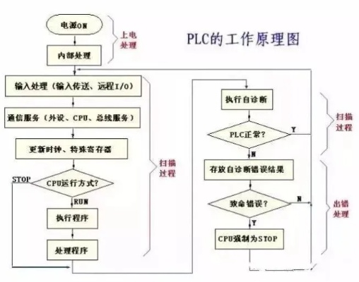 PLC在冲床自动化控制中的关键作用