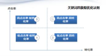 探索佛山百度关键词优化的前沿策略