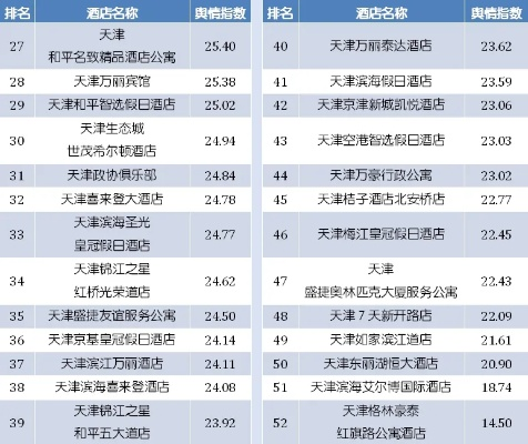 天津酒店预订记录查询攻略