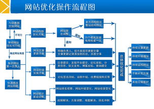 大连关键词排名优化服务价格解析