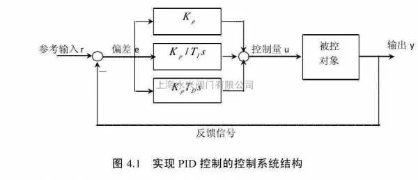 PID控制系统PLC控制器的设计与实现