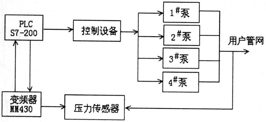 PID控制系统PLC控制器的设计与实现