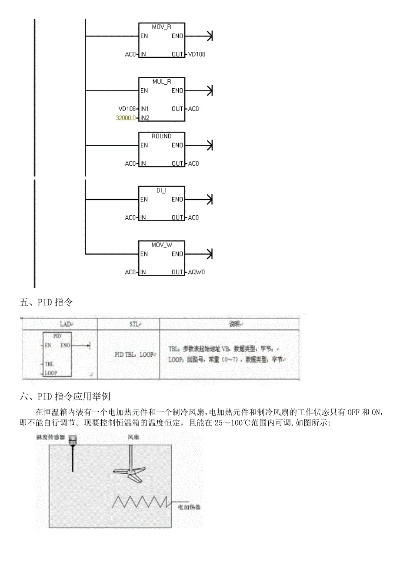 PID控制系统PLC控制器的设计与实现