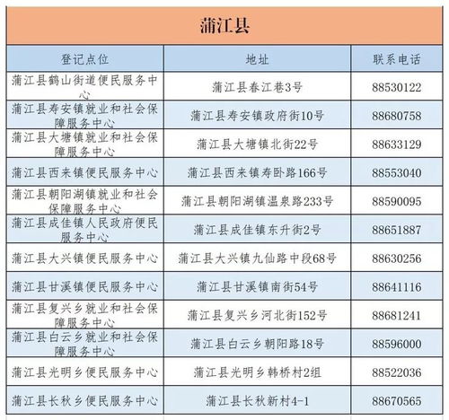 居民医保查询指南，轻松掌握查询方法与步骤