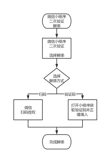 如何安全地解除微信绑定小程序