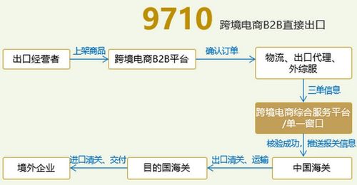 为领导提供酒店入住记录的查询服务，流程、挑战与解决方案