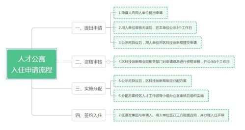 为领导提供酒店入住记录的查询服务，流程、挑战与解决方案