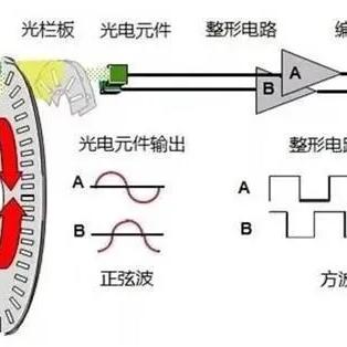 PLC控制多轴控制器的设计与实现