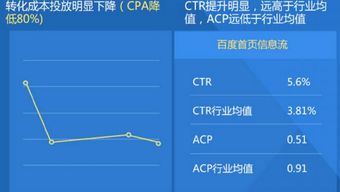 四川手机百度关键词优化策略解析