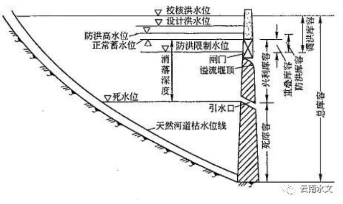 水文监测图解大全，理解与应用