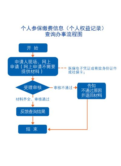 个人医保缴纳全攻略，步骤、注意事项及查询方法