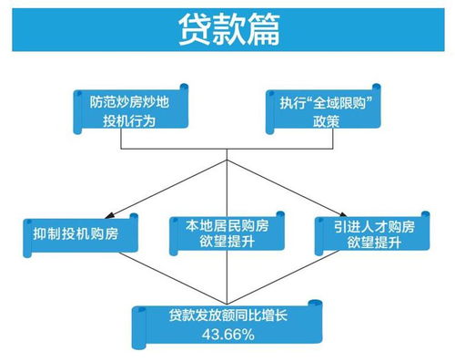 住房公积金的多维用途解析