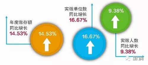 住房公积金的多维用途解析