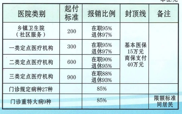 医保缴纳指南，了解医保钱如何交纳