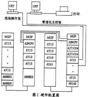 PLC在烤箱温度控制系统中的应用