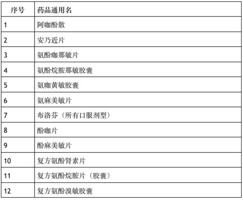 医保通使用指南，全面解析医保通的申请与使用流程