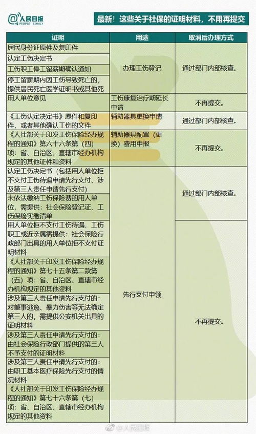 医保通使用指南，全面解析医保通的申请与使用流程