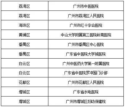 医保编号查询方法与步骤详解