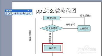 加盟餐饮装修流程步骤