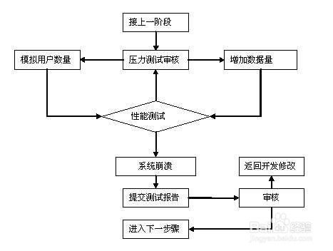 加盟餐饮装修流程步骤