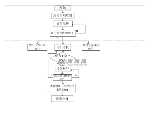 PLC在张力控制系统中的应用