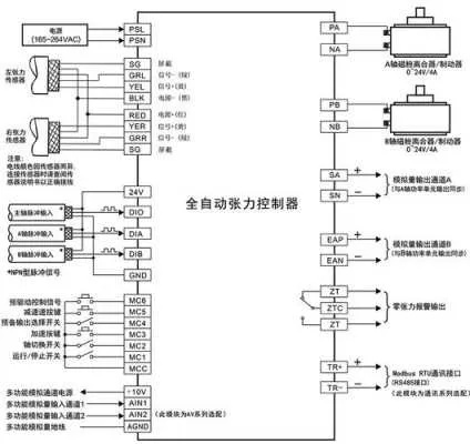 PLC在张力控制系统中的应用