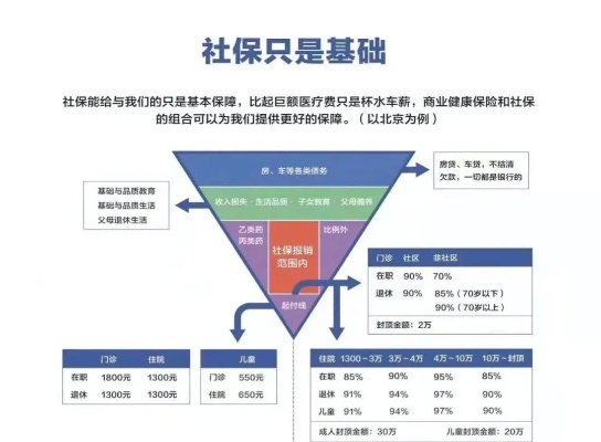 如何购买医疗保险——全面指南