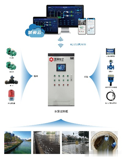 矿水文监测系统，智能化监测与管理的应用与发展