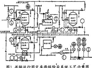 PLC在光源控制器控制中的应用