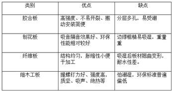 装修板材加盟选择，如何找到最佳商机与发展路径