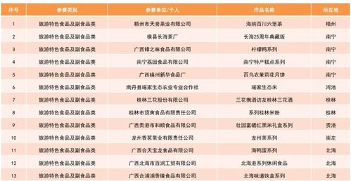 广西定制五金厂家概览，种类、特色及业界影响力