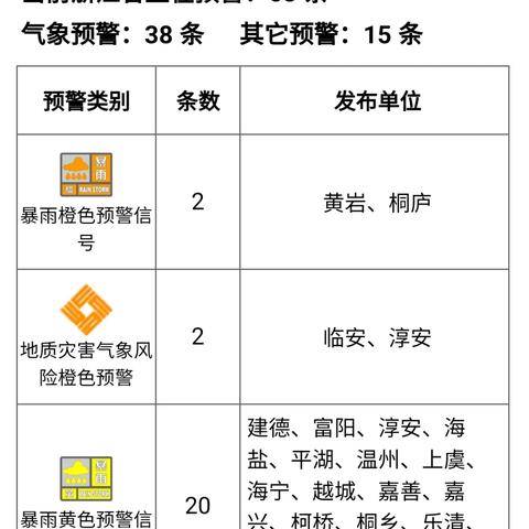 德清水文监测，守护生态环境的科技力量