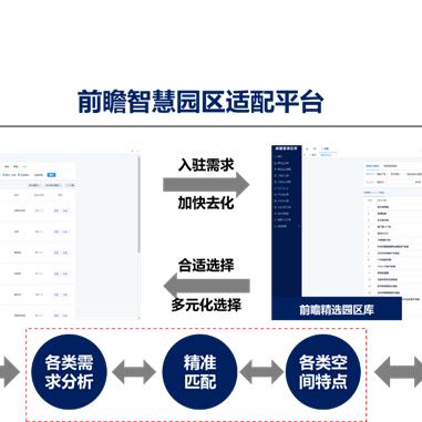 产业园区的五大关键词优化