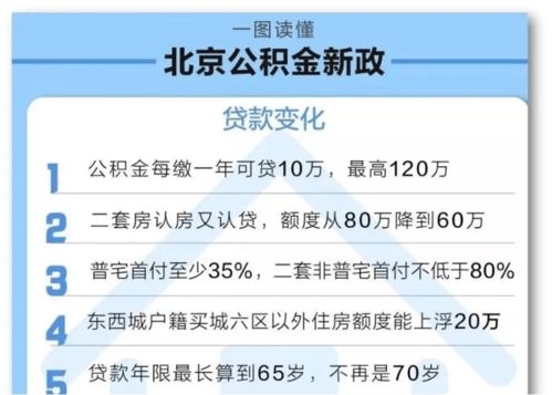 加速公积金贷款进程的五大策略