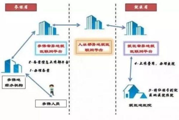 异地医保缴费指南，轻松掌握异地缴纳医保流程