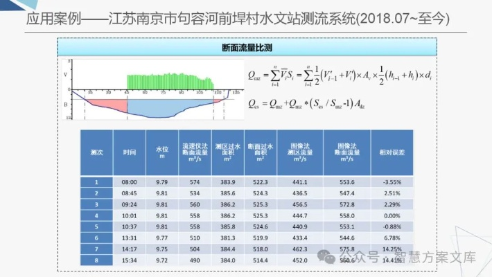 水文监测参数指标详解