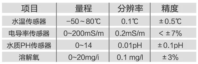 水文监测参数指标详解