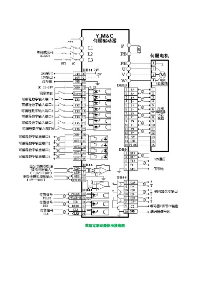 PLC控制器如何控制电机